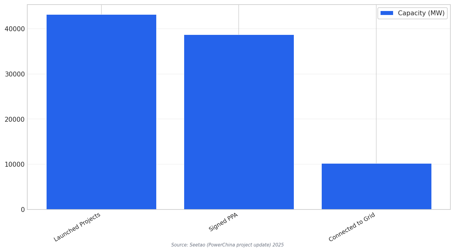 NREP status snapshot