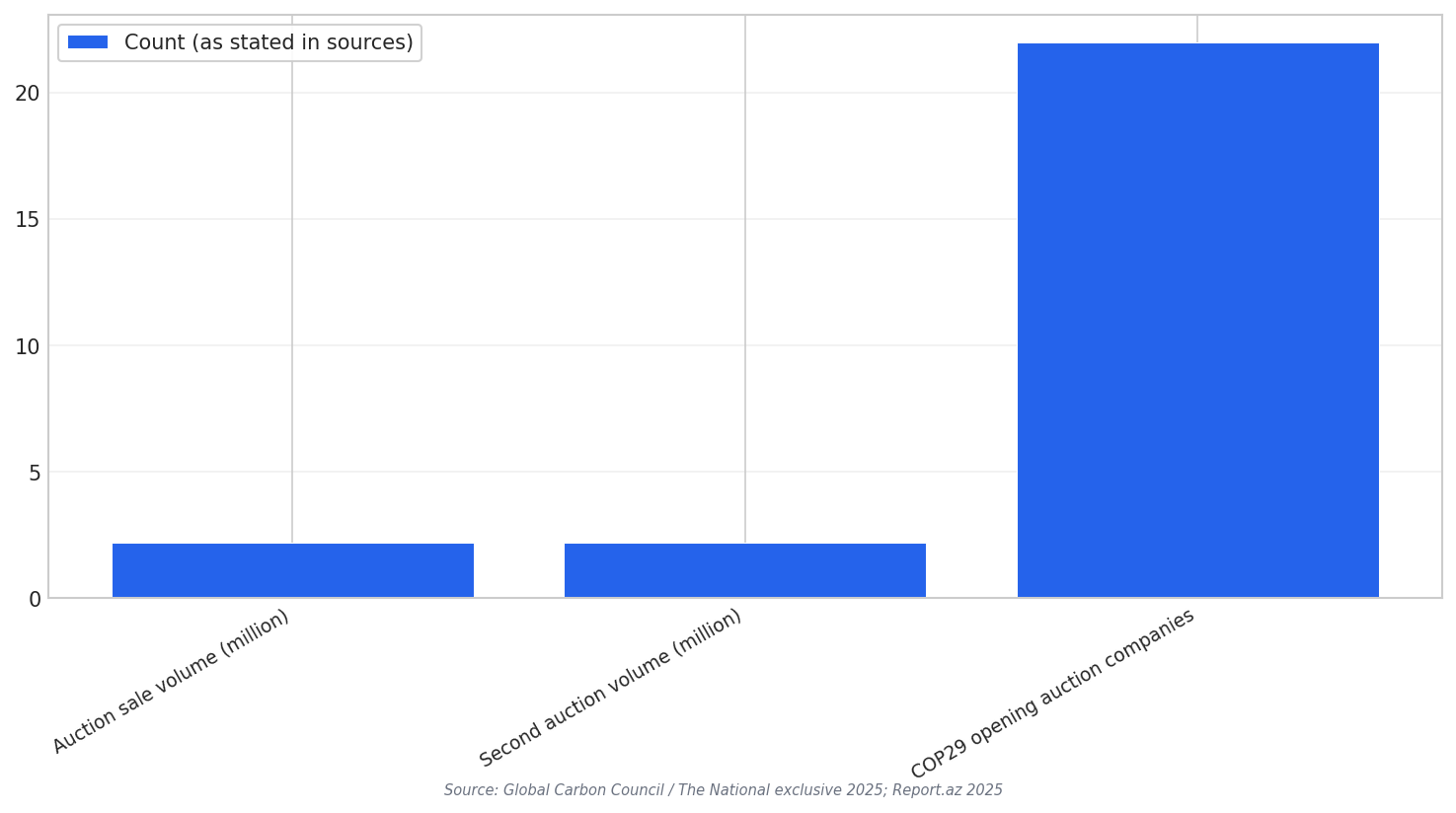 RVCMC market milestones