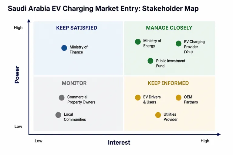 Market Entry Strategy for Electric Vehicle Charging Infrastructure Provider