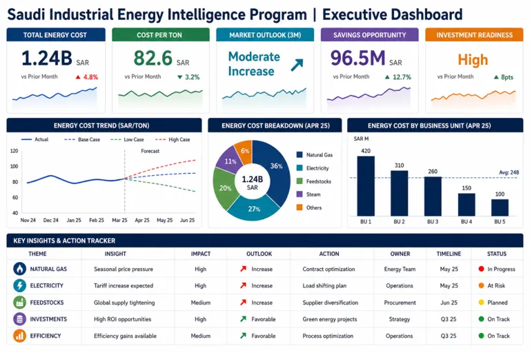 Market Intelligence and Insights in Energy for a Saudi Industrial Group