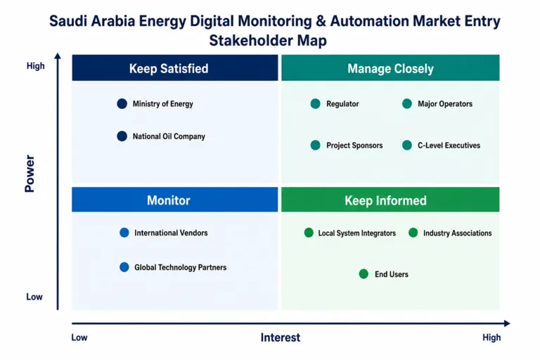 Market Entry Strategy for a Global Energy Technology Supplier